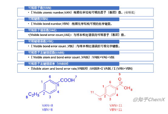 看过无数的化学结构分子,这些化学结构识别工具你了解过吗?