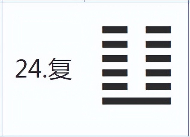 图1,复卦地雷复,上坤下震,雷在地下微动之象.