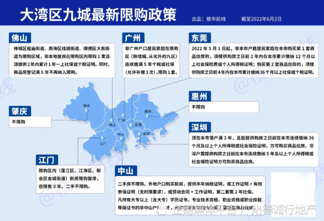 很显然,广州限购政策也悄悄地撕开了一条口子.