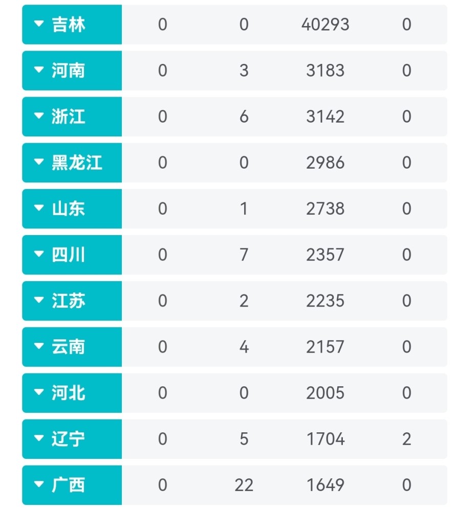 全国疫情14日数据更新50