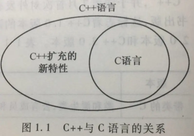c语言与c++关系