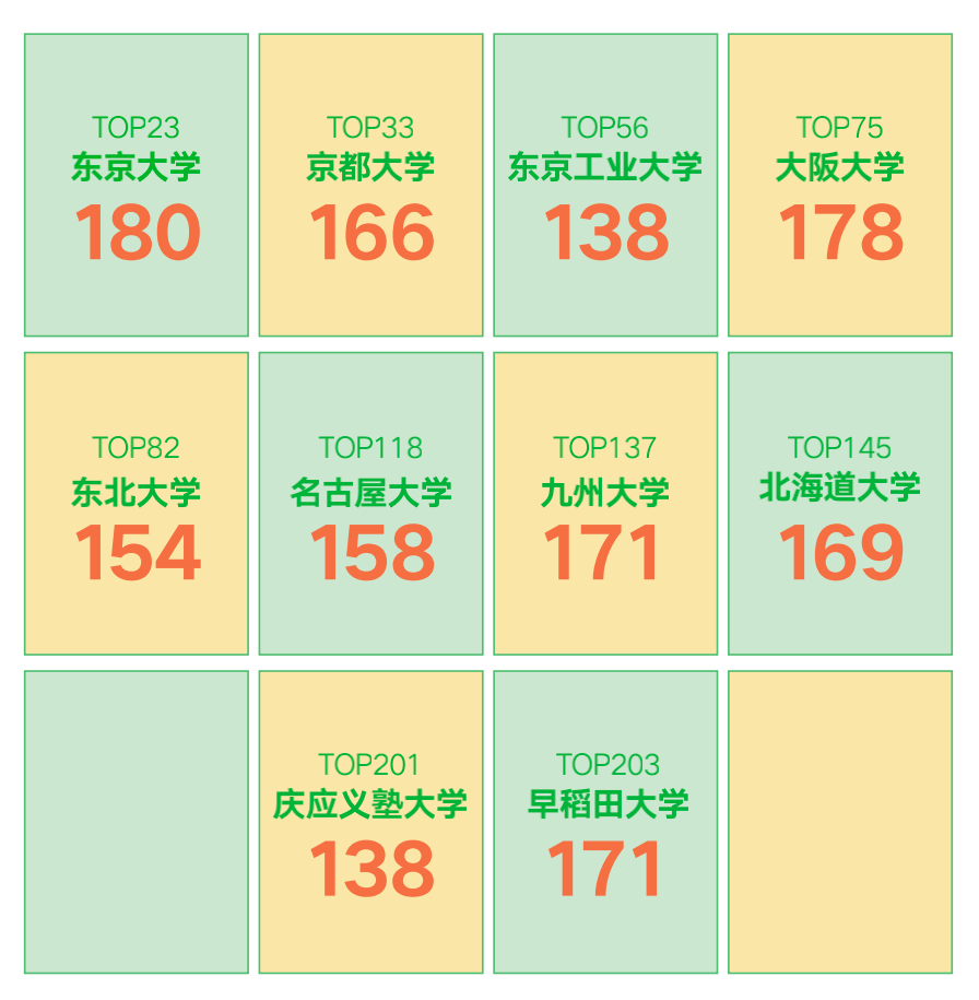 日本留学推荐日本高颜值大学盘点