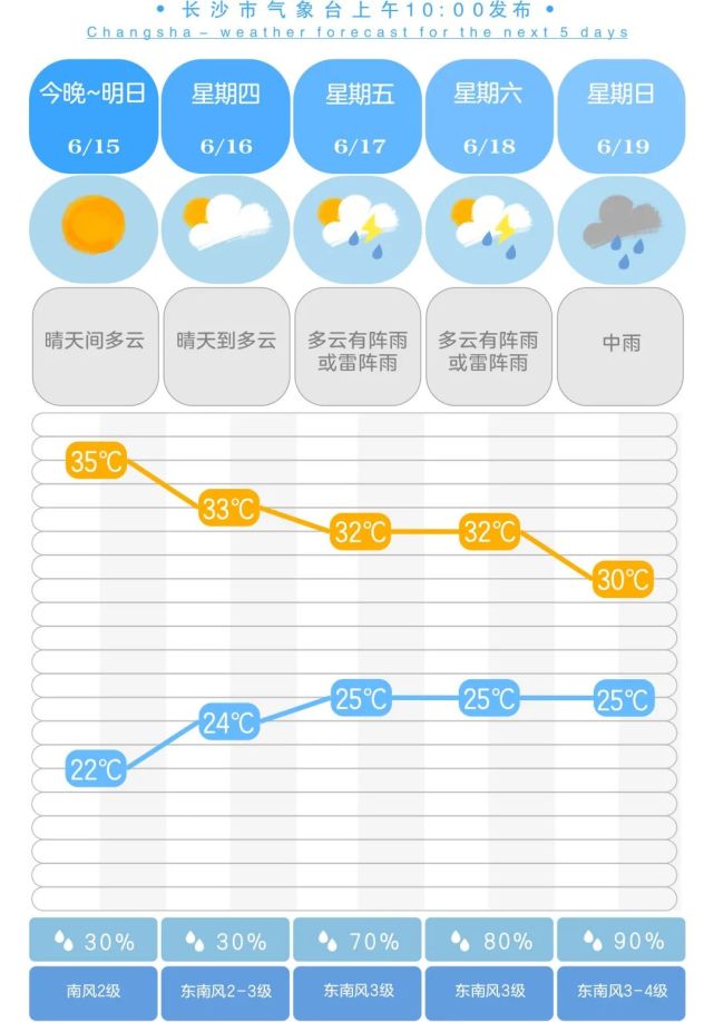 晴天为主15日早晨湘西,湘北局地有雾具体预报如下14日20时至15日20时