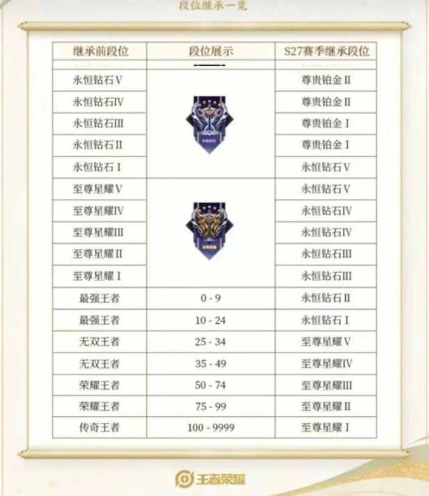 s27赛季是什么时候开始—s27赛季几号开始
