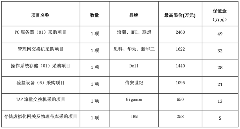 天富官方入口|天富测速|御春风农产