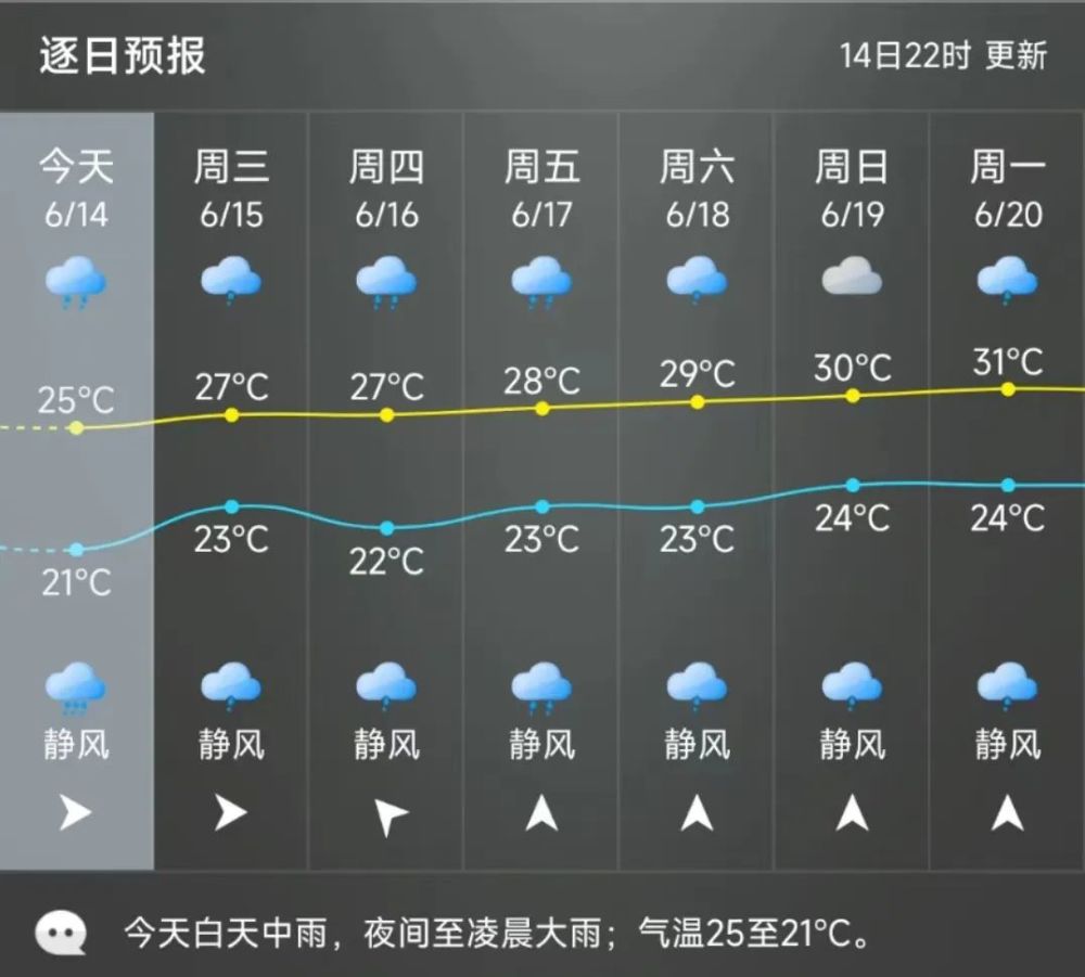 东莞安溪天气预报