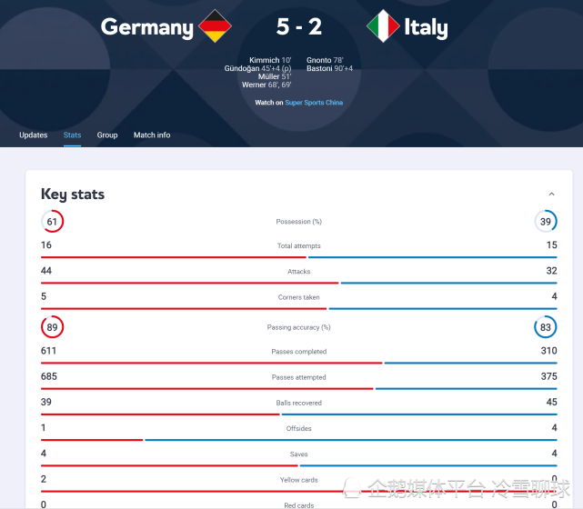 意大利比利时比分预测_今日欧国联意大利比分预测_西班牙vs意大利比分预测