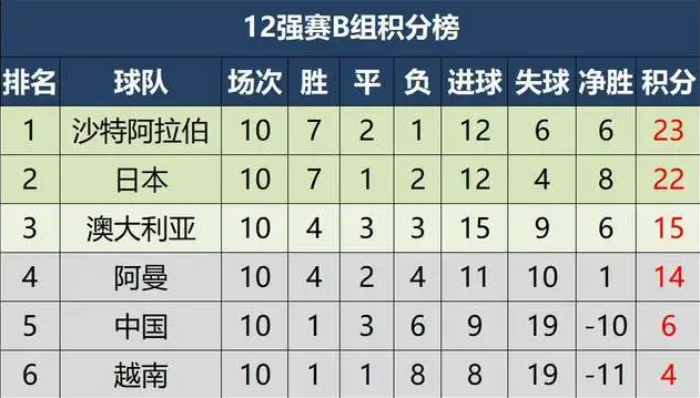 〖世界杯小组赛分组积分榜世界杯 小组赛〗