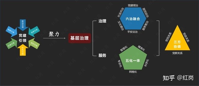 基层社会治理党建品牌一张图(街道方向)