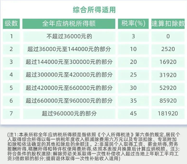 最新消息广东这一地区个税降了6月1日起执行