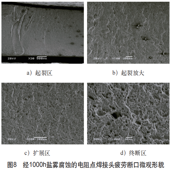 电阻点焊接头盐雾腐蚀后疲劳性能研究