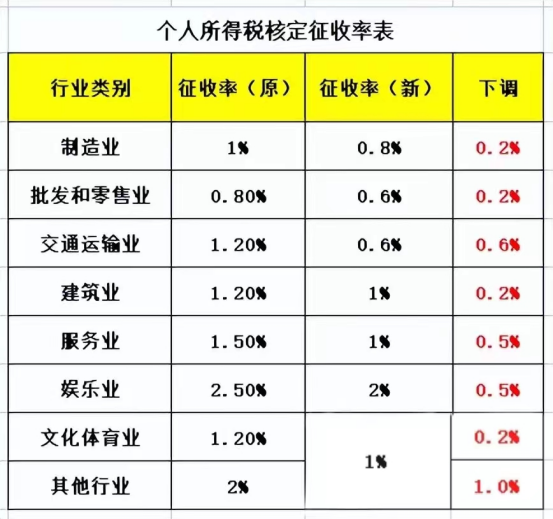 揭阳税务明确规定:6月1日起执行|个人所得税|税率|揭阳市税务局|个体