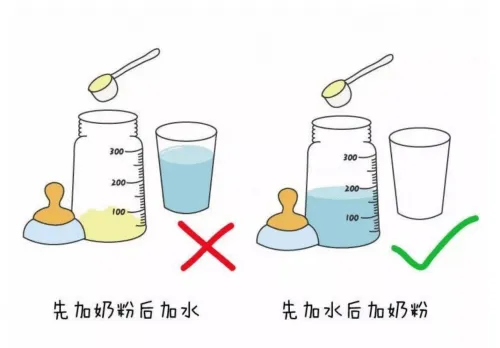 如果先放了奶粉,不便于调节水温.