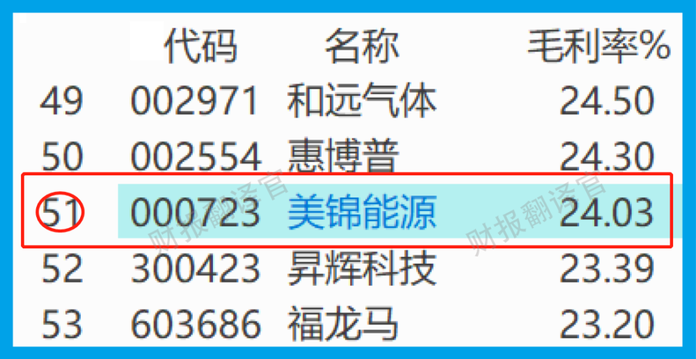 氢能板块仅一家投资百亿建华南最大氢能汽车产业园股价突然放量