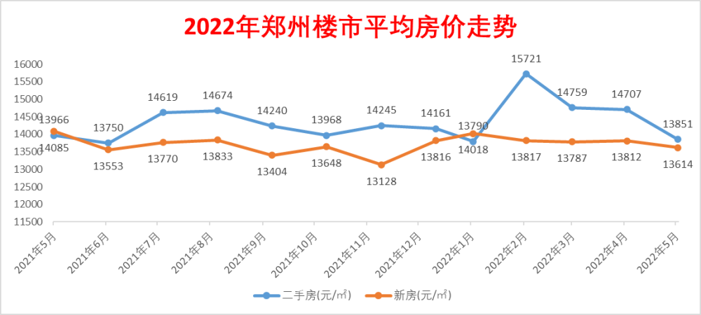 我身边城市的变化_2016福州房价变化_70城房价变化