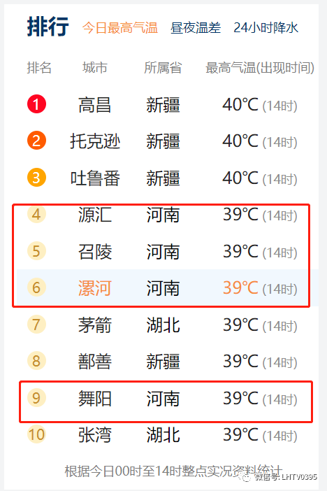 刚刚漯河三地冲进全国前十还有