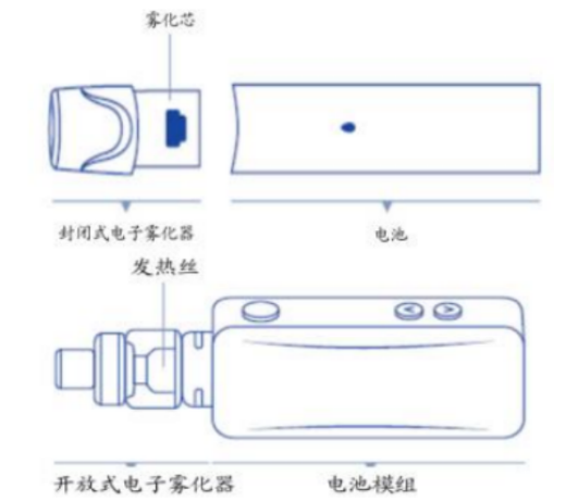 高压政策之下，电子烟的机会在哪里？(图7)