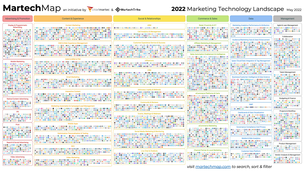 今年出现多笔过亿元融资，一文看懂200＋家Martech行业图谱