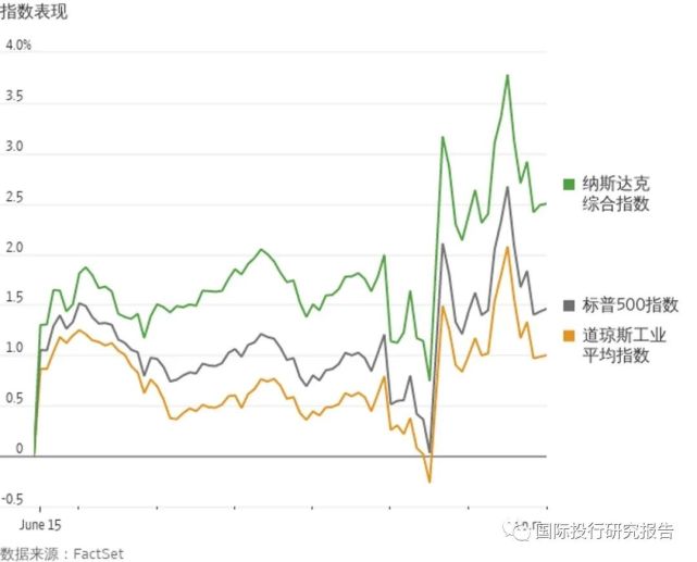 美国风暴来了!