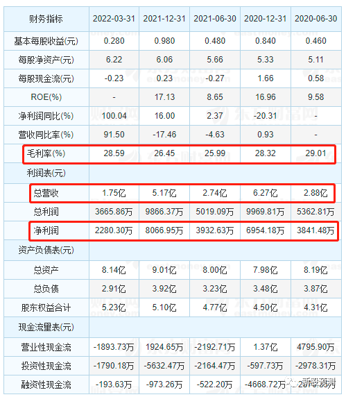 信邦智能301112从事汽车智能化自动化生产线及成套装备等的设计研发