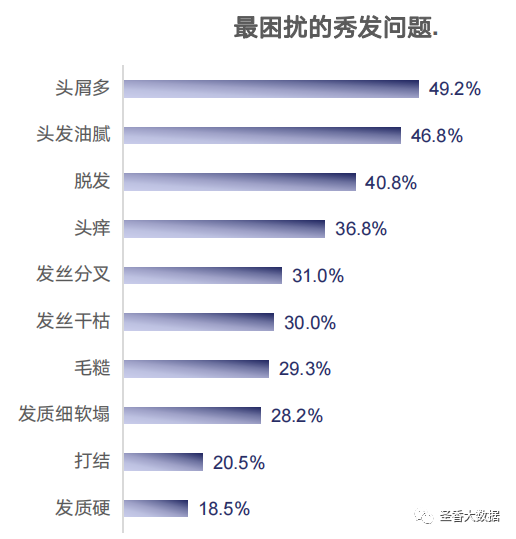 2022年国民头发调研报告|头发|脱发