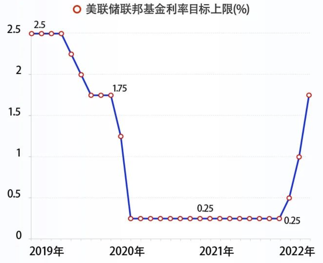 加息|美联储|美联储加息|中国货币政策