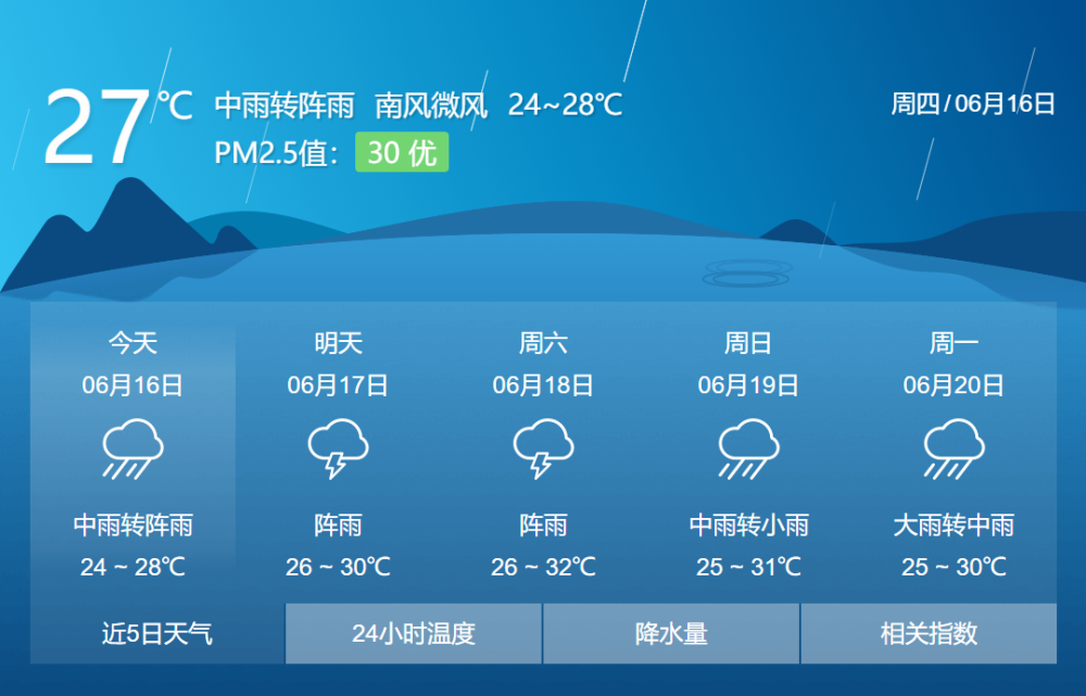 广西南宁天气预报15天图片