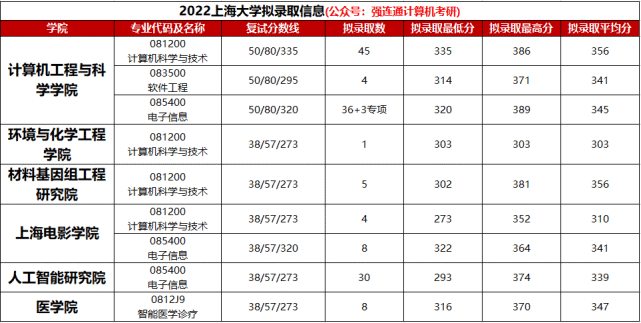 07官网链接上海大学研究生招生信息网https/yjszs.shu.edu.