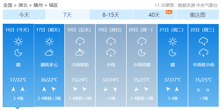 孝感鄂州襄阳武汉一周天气预报来看看全省各地但温度变幅不大24～28日