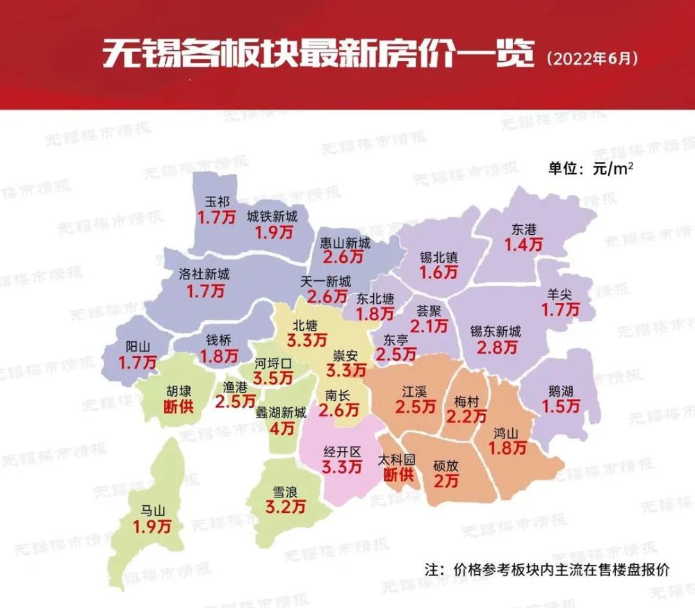 官方数据出炉楼市筑底进行时无锡各区房价