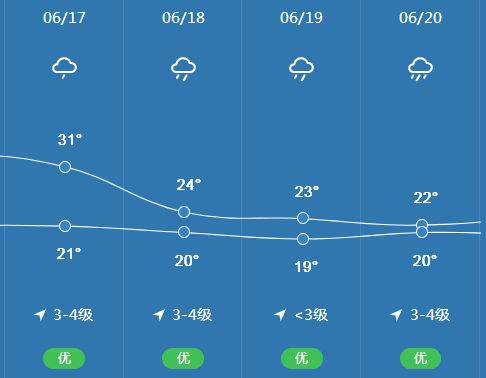 天水天气预报十五日天气_(天水十五天天气预报15天查询)