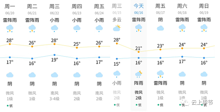 大雨又双叒叕来了织金市民请注意防范织金6月16日天气预报