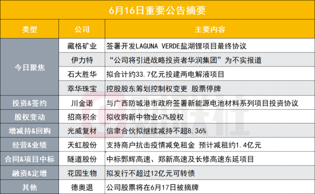 500亿锂矿股签署海外盐湖锂项目开发协议