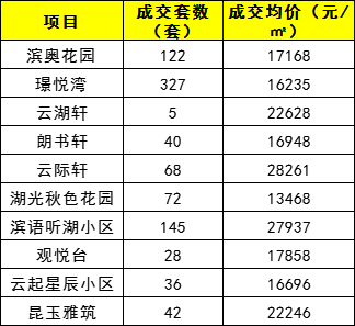 比如濱湖瑞園的配套就很完善