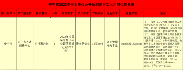 安宁网站优化策划招聘 腾讯网