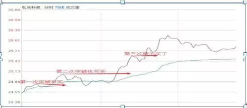 牛散回忆录我是如何从6万炒到530万只因死记3阴不吃1阳买3阳不吃1阴卖