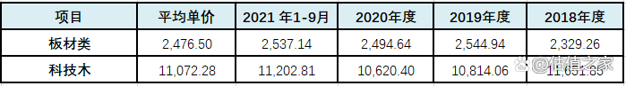 升华云峰新材ipo搏一搏单车变摩托