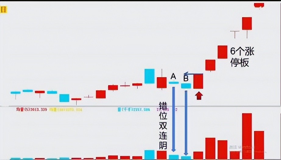 为何看了老吴的错位双阴洗盘术不灵呢到底是哪里出了问题