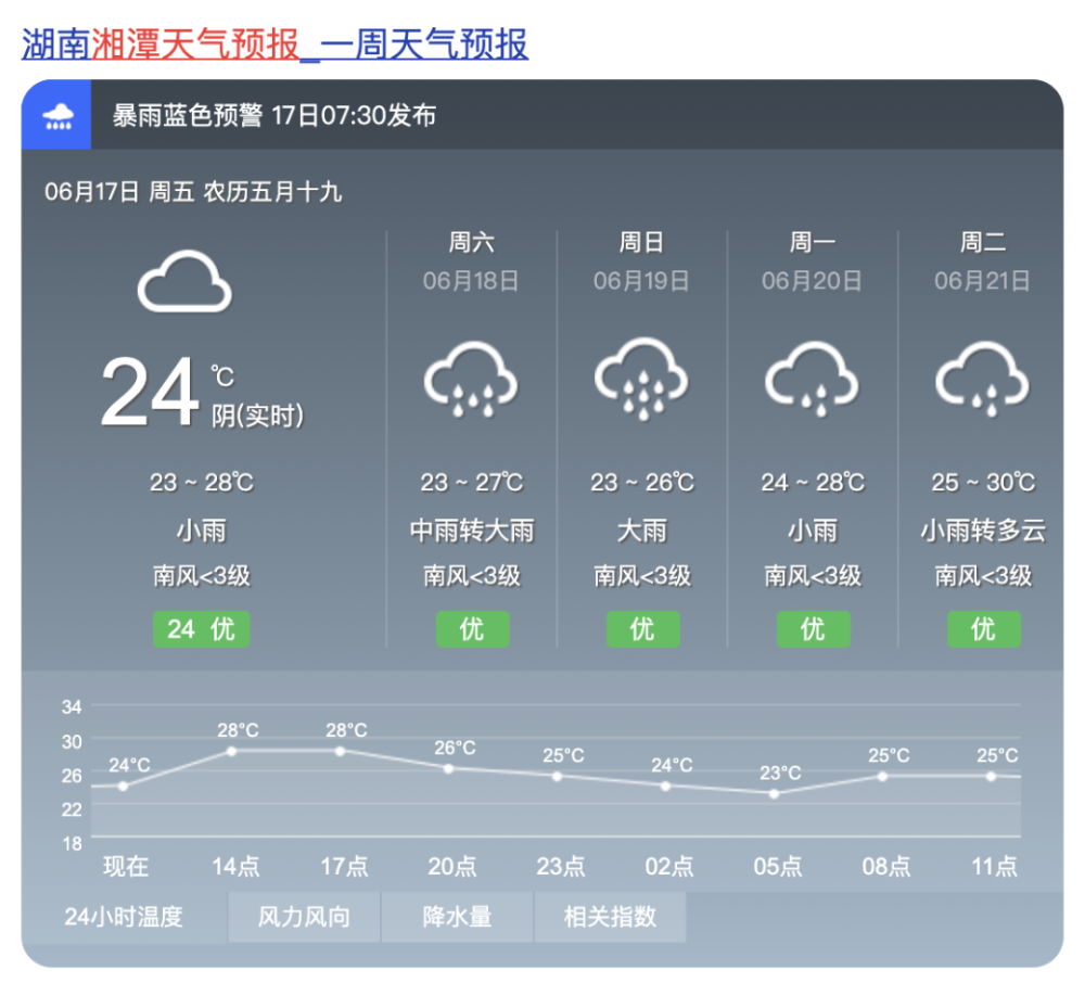 湘潭交警温馨提示新一轮强降雨来袭请您注意出行安全