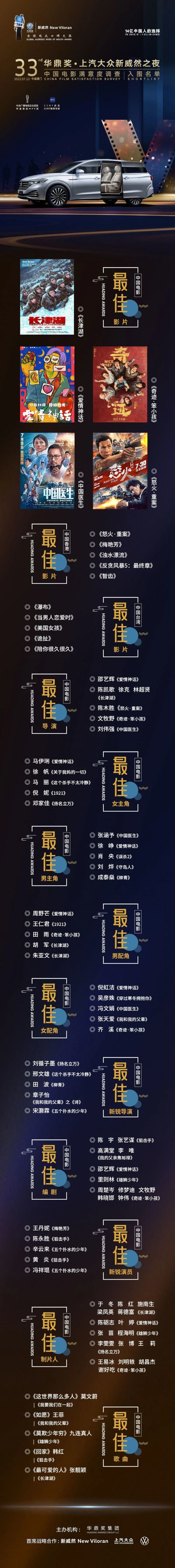 第33届华鼎奖提名揭晓张涵予肖央徐峥等角逐影帝