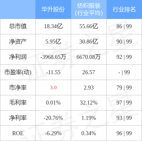 华升股份6月17日主力资金净卖出41.85万元