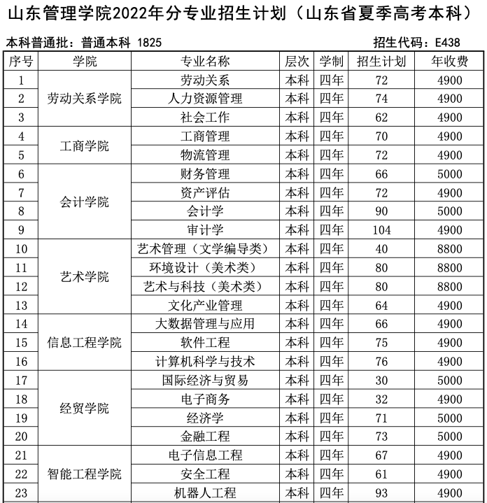 山東高考英語口試_山東高考英語_2011山東英語高考試題及答案