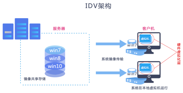 如何自建CDN以优化Vditor编辑器的性能？