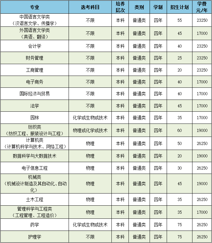 二,艺术类(第二批)三,中职单独考试浙江师范大学行知学院2022杭州电子