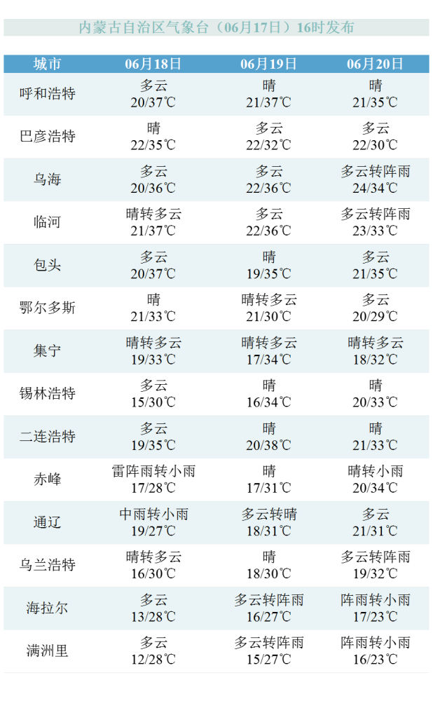 西边日出东边雨内蒙古上演冰与火之歌