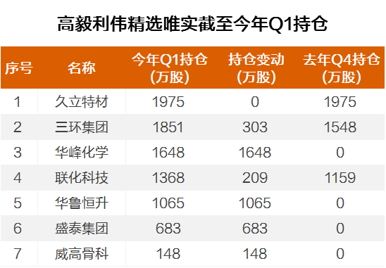 高瓴深套后,高毅出手了