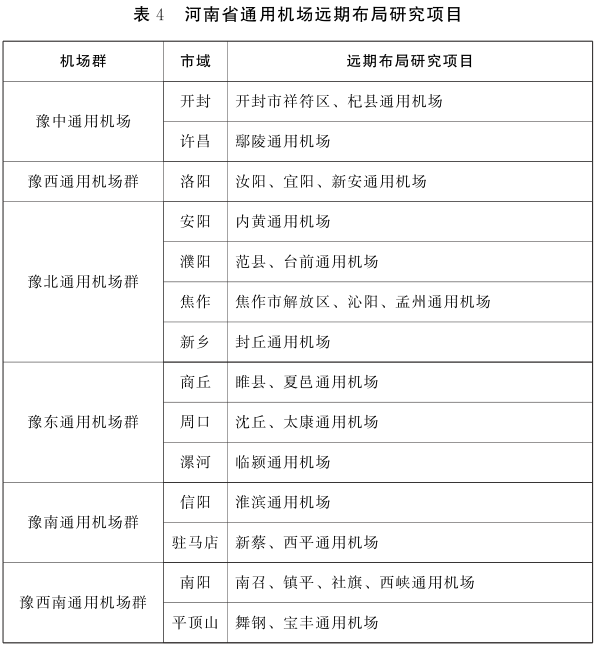 明确了到2035年形成通用机场体系长垣机场