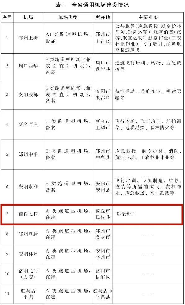 各省辖市人民政府,济源示范区,航空港区管委会,省人民政府各部门:豫政