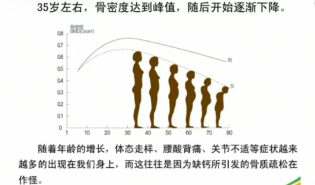 人体峰值骨量:日常食物中钙的含量:坚果类:杏仁,核桃4.