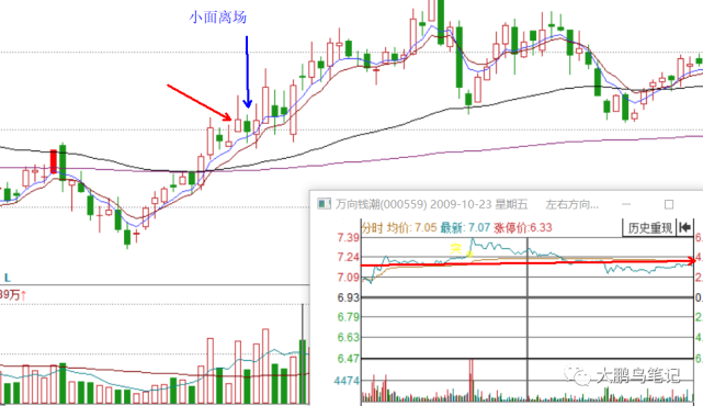 炒股养家早期参赛交割单复盘图解(四)